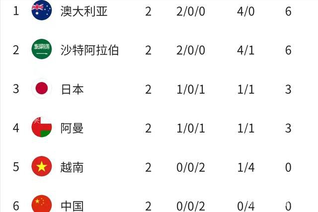 北京时间12月7日凌晨3:30，2023-24赛季英超联赛第15轮，利物浦客战谢菲尔德联队。